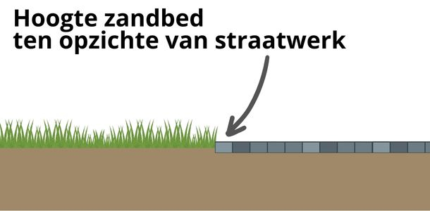 Hoogte zandbed ten opzichte van straatwerk