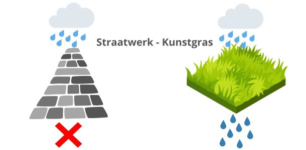 Kunstgras waterdoorlatend
